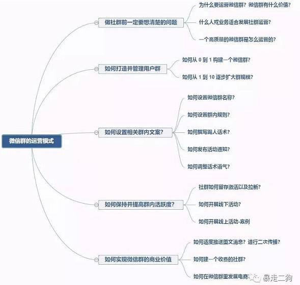 社群運(yùn)營解析篇，鍛煉互聯(lián)網(wǎng)能力必看（狗哥）